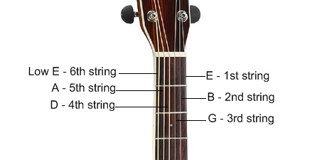 guitar string chart 01